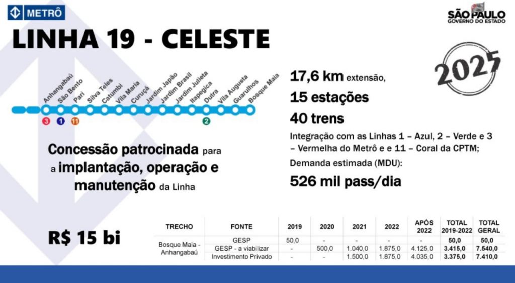 Cidade Metrô abre licitação para contratação de projeto da linha 19